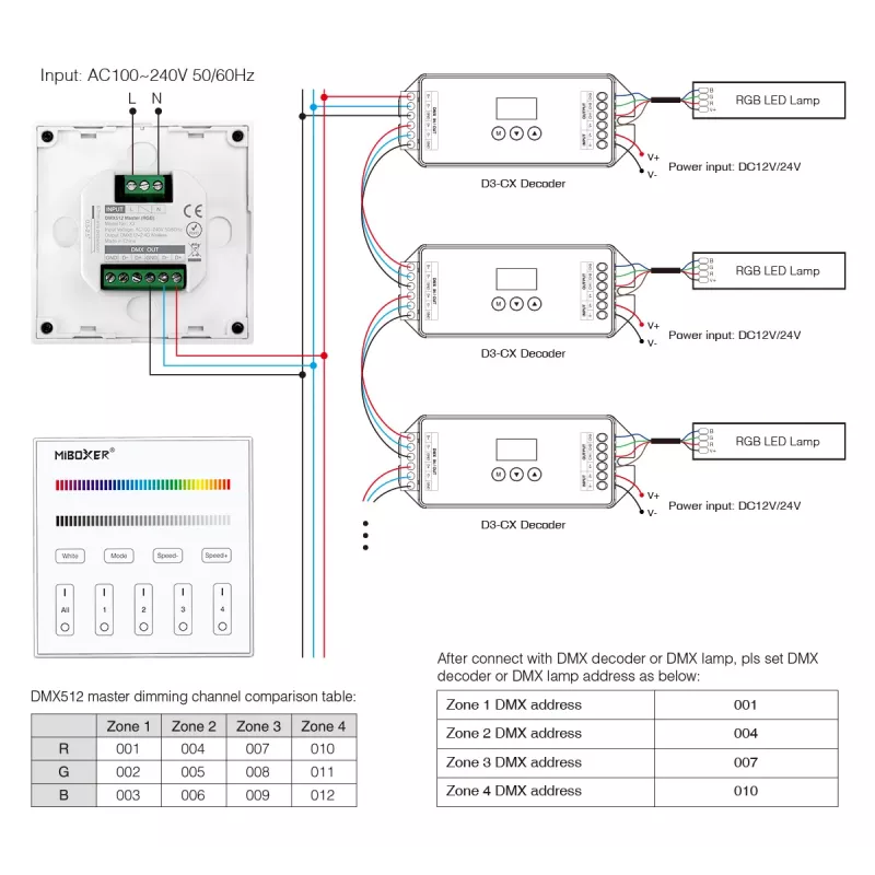 MiBoxer X3 viedais skārienpanelis LED apgaismojuma vadībai (DMX512 un 2,4GHz RF)