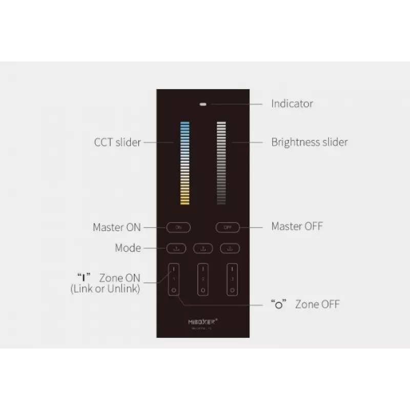 Miboxer Synergy 21 LED tālvadības pults Dual White CCT 3 zonas (Y2)