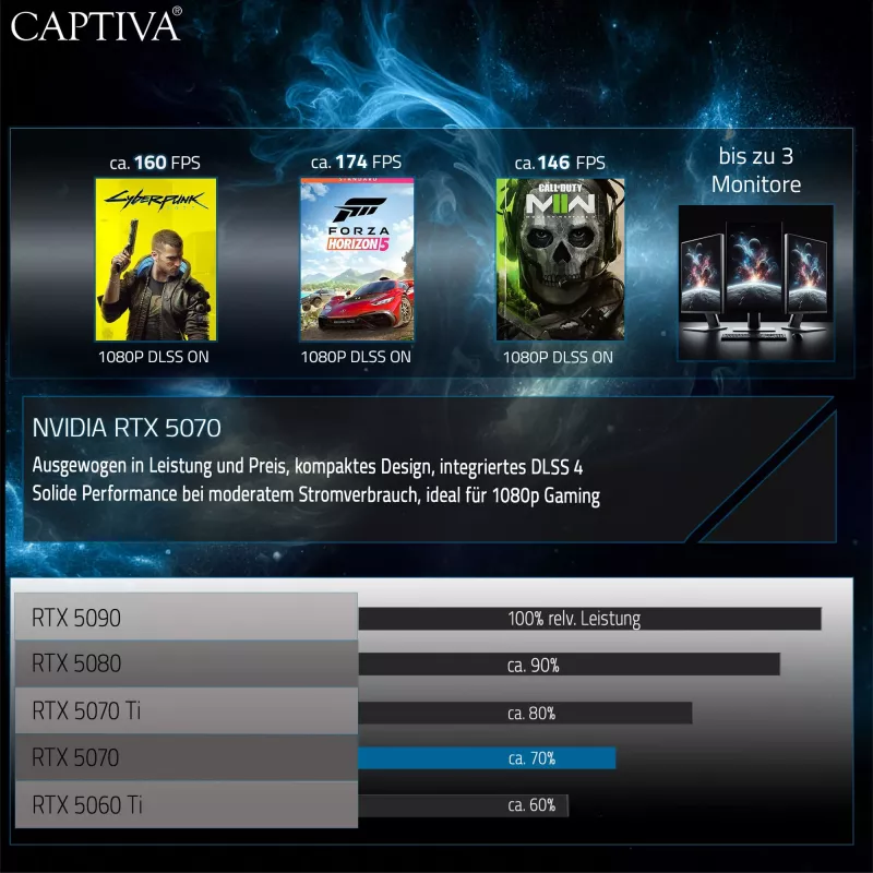 CAPTIVA PC darbstacija I98-430 (Ultra 9 285K/RTX5070 12GB GDDR7/SSD 1TB/64GB/WLAN/bez OS)