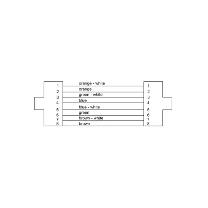 Cordial 15545 CAT 5e S/UTP RJ45 tīkla kabelis, 0,5 m, melns, PUR apvalks