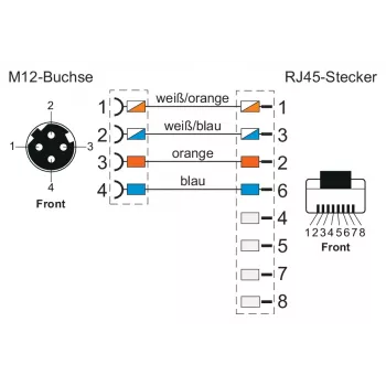 METZ CONNECT 142M4D25050 M12 industriālais Ethernet tīkla kabelis, CAT 5e S/UTP, 5 m, zaļš PUR apvalks, izturīgs pret skābēm/ozonu/UV, saderīgs ar vilkšanas ķēdēm