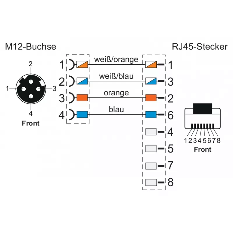 METZ CONNECT 142M4D25050 M12 industriālais Ethernet tīkla kabelis, CAT 5e S/UTP, 5 m, zaļš PUR apvalks, izturīgs pret skābēm/ozonu/UV, saderīgs ar vilkšanas ķēdēm