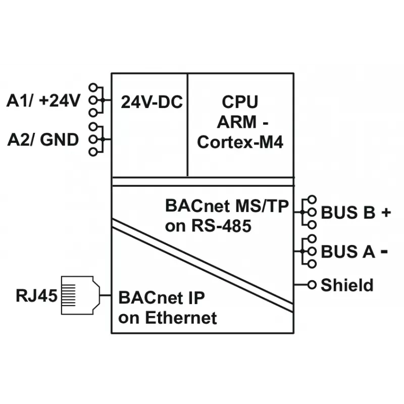 METZ 11088001 BMT-RTR BACnet maršrutētājs