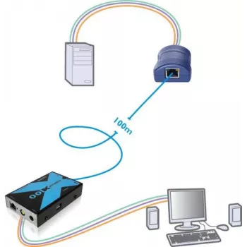 Adder Adderlink X100 VGA USB KVM pagarinātāja komplekts pa CAT līdz 100 metriem (X100-USB/P-IEC)