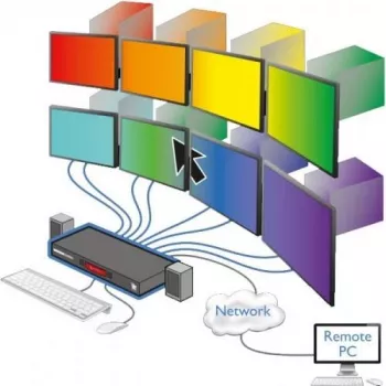 ADDER CCS-PRO8 8 portu komandu un vadības KVM slēdzis ar USB centrmezglu un audio