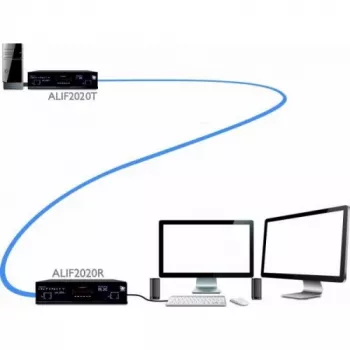 Adder ADDERlink INFINITY Dual 2020 raidītāja vienība (ALIF2020T-IEC)