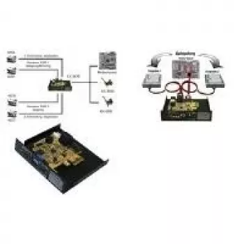 EXSYS EX-3455 2 portu SATA III 6Gbps PCIe 2.0 x1 RAID kontrollera karte (RAID 0/1, ASMedia ASM1061, Low Profile)