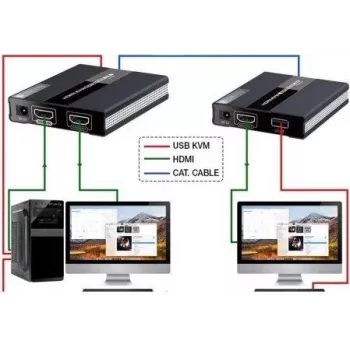 MANHATTAN HDMI KVM over IP pagarinātāja komplekts 1080p, 60 m, Cat6, USB, melns 154437