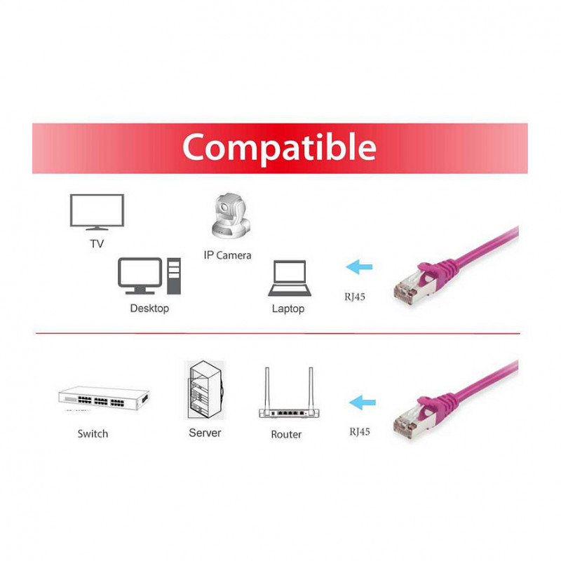 Equip Cat6 S/FTP savienojuma kabelis RJ45, 0,25 m, LSZH