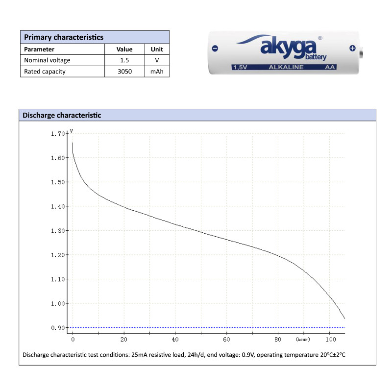 Akyga AKY2069 AA LR6 sārma baterija 1,5 V 3050 mAh, 4 gab. (plēves iepakojumā)