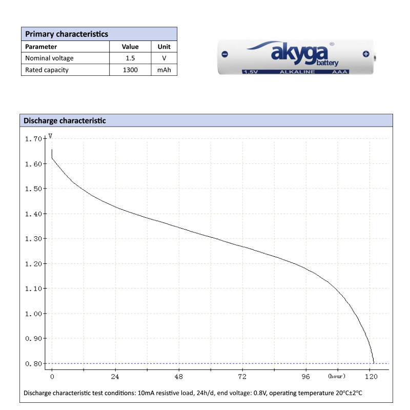 Akyga AKY2057 AAA LR03 sārma baterija 1,5 V 1300 mAh, 4 gab. (plēves iepakojumā)