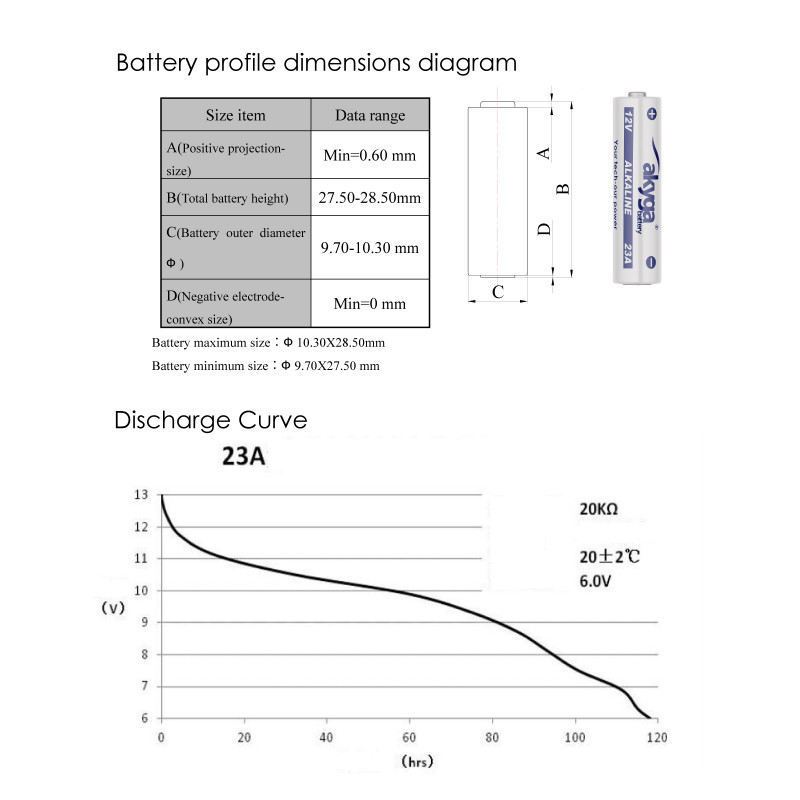 Akyga AKY2101 23A (8LR932) sārmu baterija 12 V 48 mAh, 1 gab. (Blister)