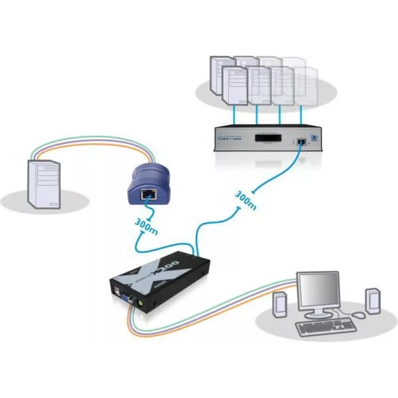 Adder X200-USB/P-IEC AdderLink X200 VGA USB KVM pagarinātāju komplekts pa CAT5/5e/6/7 līdz 100m