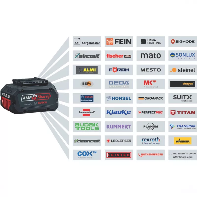 BOSCH POWERTOOLS L-BOXX Ieliktnis GSA 18V-280 (Melns, L-BOXX 238)