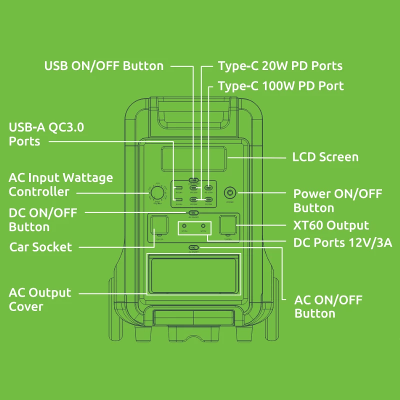 Gizzu Hero Ultra Plus 3840Wh UPS portatīvā elektrostacija
