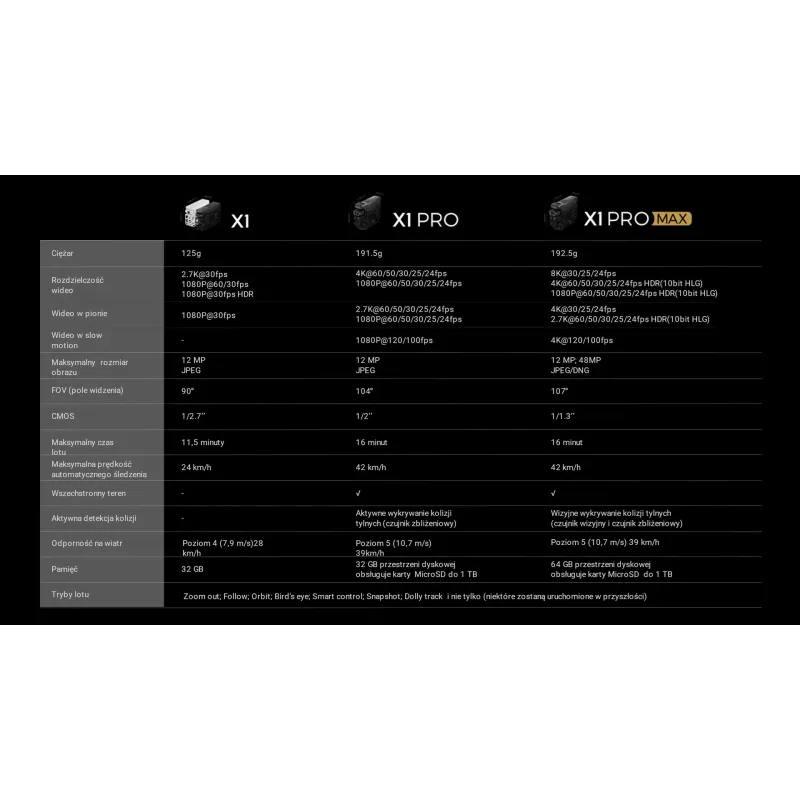 HoverAir X1 Drone - Combo Plus Retail - Melns