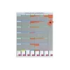 Kensington Nobo T-Card Planning Weekly Planner, 8 kolonnas, 54 sloti, metāla tāfele, pelēka, piestiprināma pie sienas, komplektā 100 T-kartītes un 10 virsrakstu sloksnes 2910800