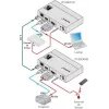 Kramer Electronics DigiTOOLS TP-583Txr HDBaseT raidītājs