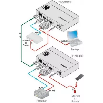 Kramer Electronics DigiTOOLS TP-583Txr HDBaseT raidītājs