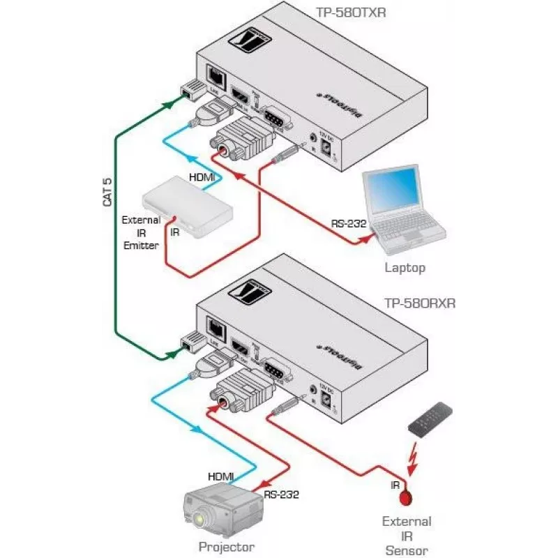 Kramer Electronics DigiTOOLS TP-583Txr HDBaseT raidītājs