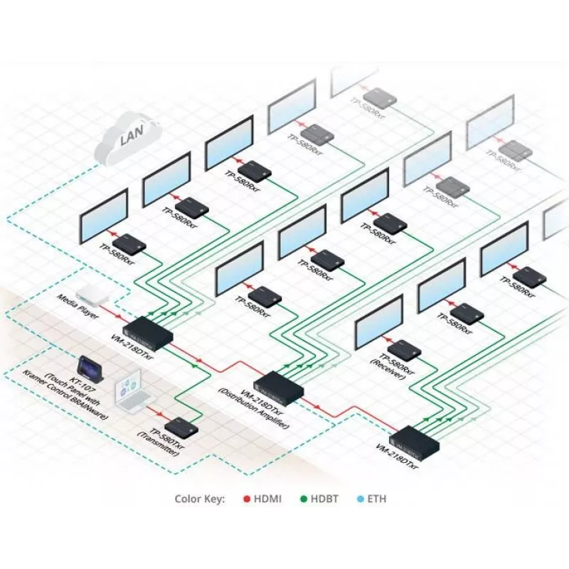 Kramer Electronics DigiTOOLS TP-583Txr HDBaseT raidītājs