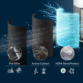 Philips PureProtect Quiet 2200 Series gaisa attīrītājs AC2220/10 balts