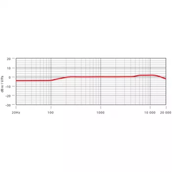 RØDE NT5 Silver Studio Mikrofons
