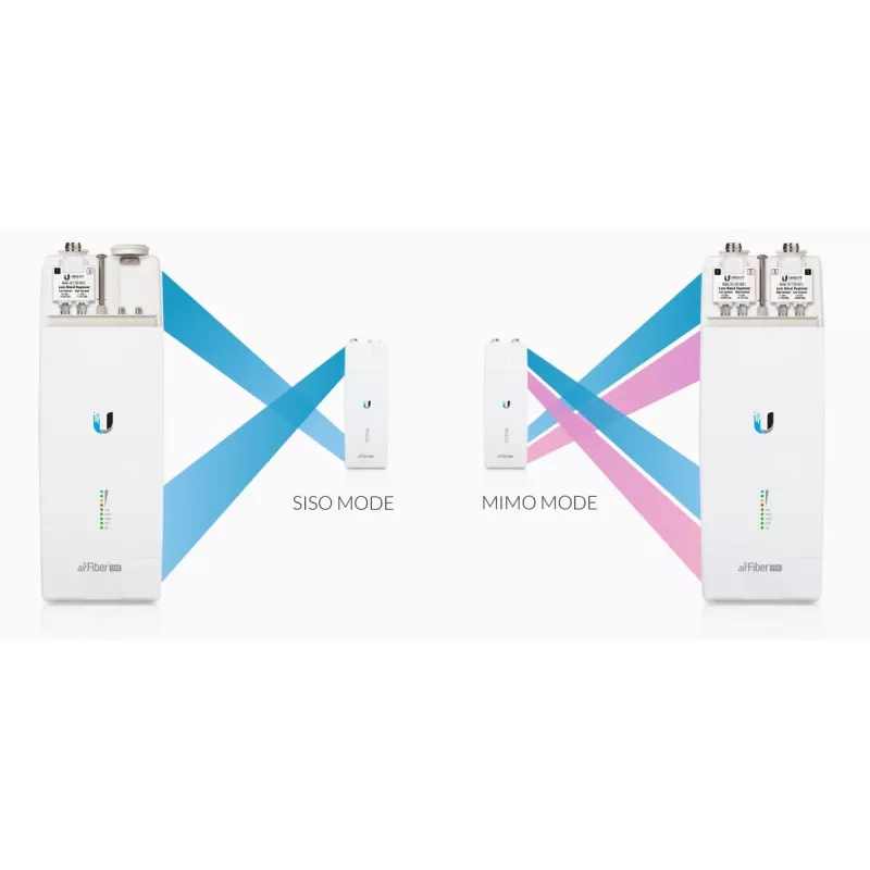 Ubiquiti AF11-COMPLETE-HB bezvadu saite, AirFiber, 11GHz, 1x RJ45 1000Mb/s, 35dBi