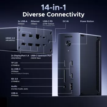 UGREEN 14-in-1 USB-C Docking Station ar diviem DisplayPort, HDMI, 100W PD, Gigabit Ethernet, SD/TF karšu lasītājiem un 3.5mm audio