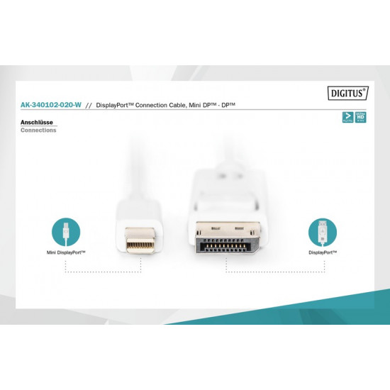 Cable DisplayPort 1.1a Mini  DP-DP M / M 2.0m