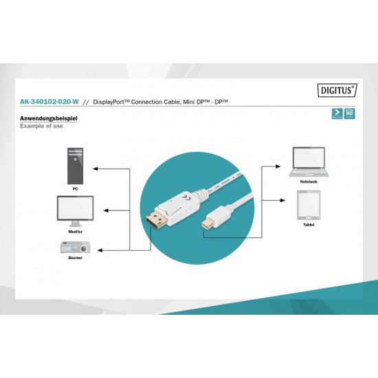 Cable DisplayPort 1.1a Mini  DP-DP M / M 2.0m