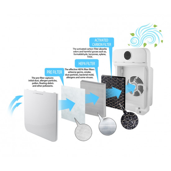 Air Purifier Zephyr