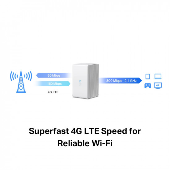 300 Mbps Wireless N 4G LTE Router | MB110-4G | 802.11n | 10/100 Mbit/s | Ethernet LAN (RJ-45) ports 1 | Mesh Support No | MU-MiMO No | 3G/4G data sharing | Antenna type External 300 Mbps Wireless N 4G LTE Router | MB110-4G | 802.11n | 10/100 Mbit/s | Ethernet LAN (RJ-45) ports 1 | Mesh Support No | MU-MiMO No | 3G/4G data sharing | Antenna type External