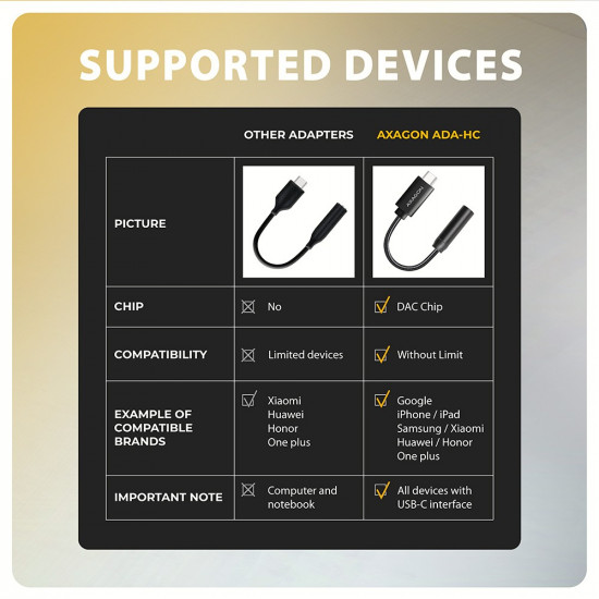 ADA-HC External USB-C Sound Card 32bit DAC 3.5mm (F) connector, 384kHz ADA-HC External USB-C Sound Card 32bit DAC 3.5mm (F) connector, 384kHz