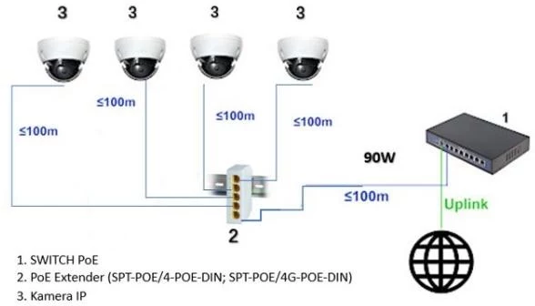 DELTA SPT-POE/4G-POE-DIN-E 5 portu industriālais Gigabit