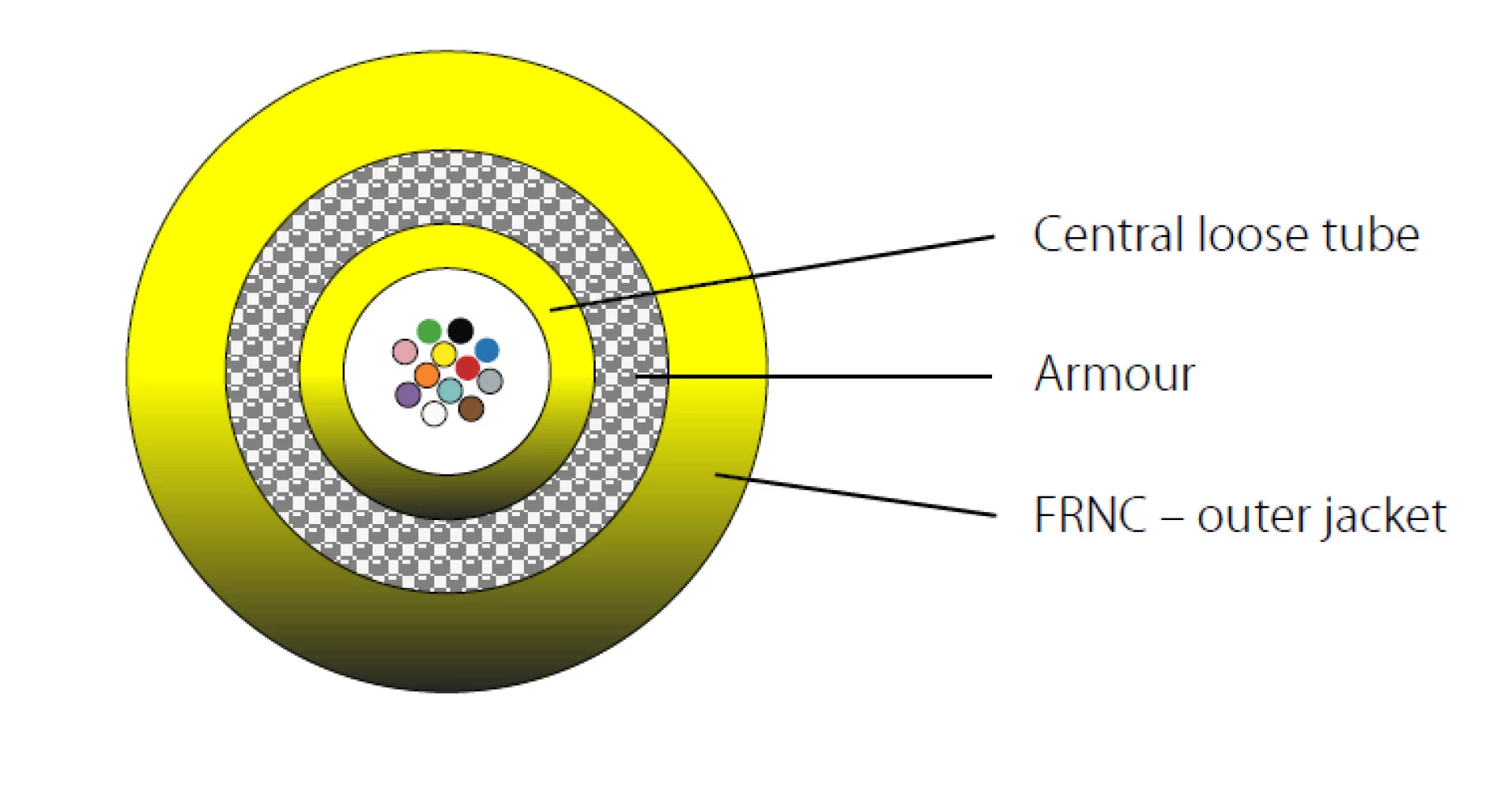 EFB Elektronik INFRALAN I-B(ZN)BH 12G 50/125µm