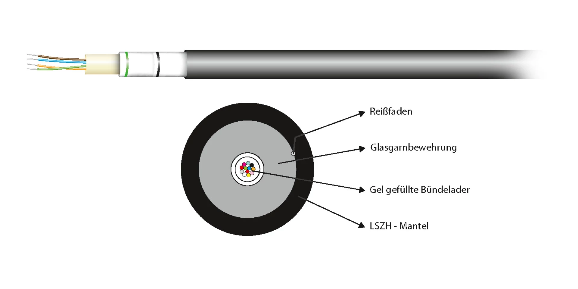 EFB Elektronik INFRALAN U-DQ(ZN)BH 2x12G 50/125