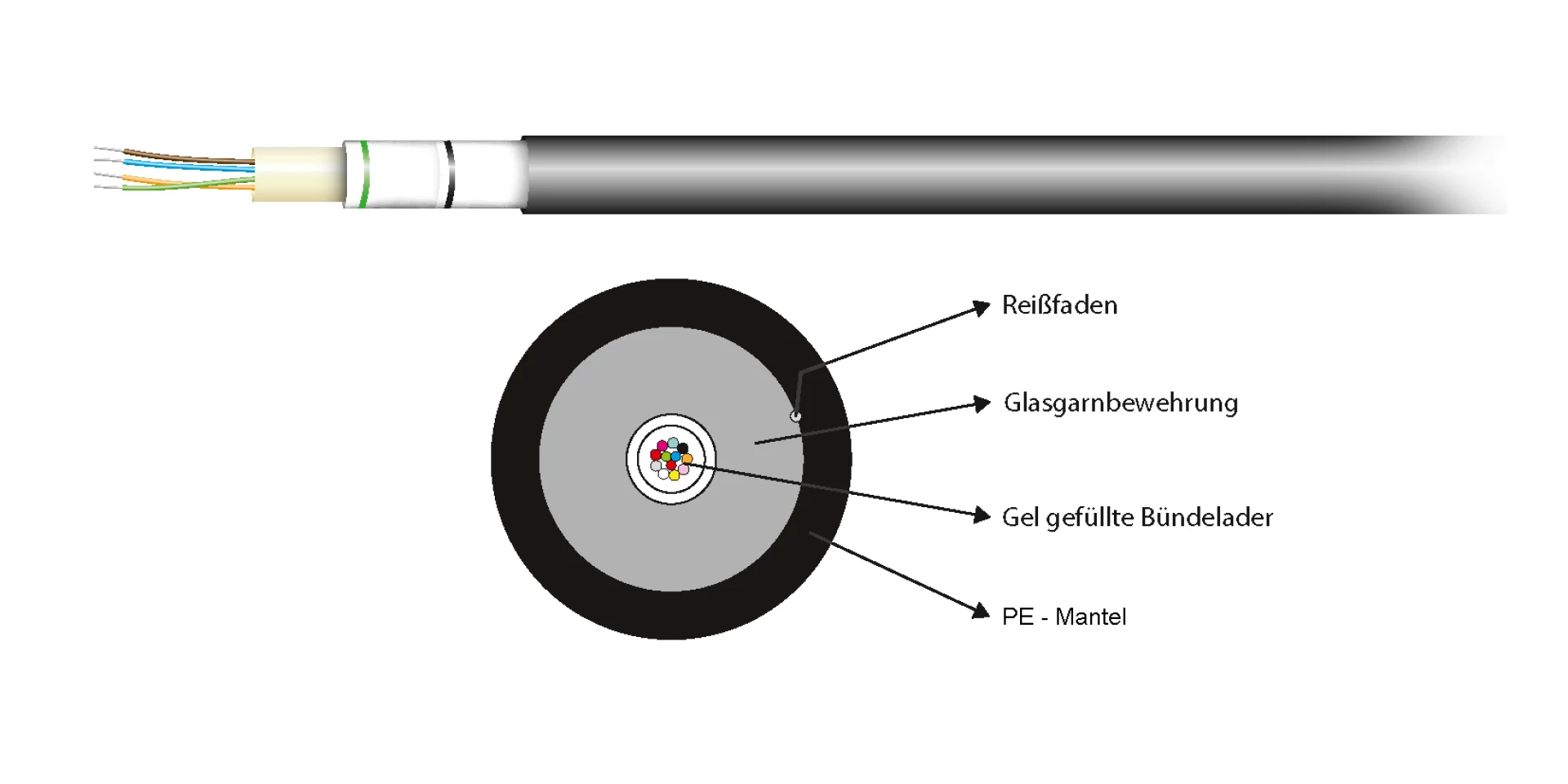 EFB Elektronik A-DQ(ZN)B2Y 4E 9/125µ G657