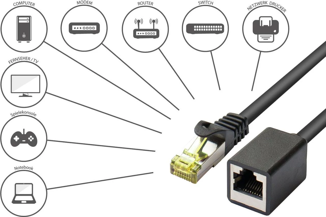 GoodConnections Cat.7 S/FTP RJ45 pagarinājuma