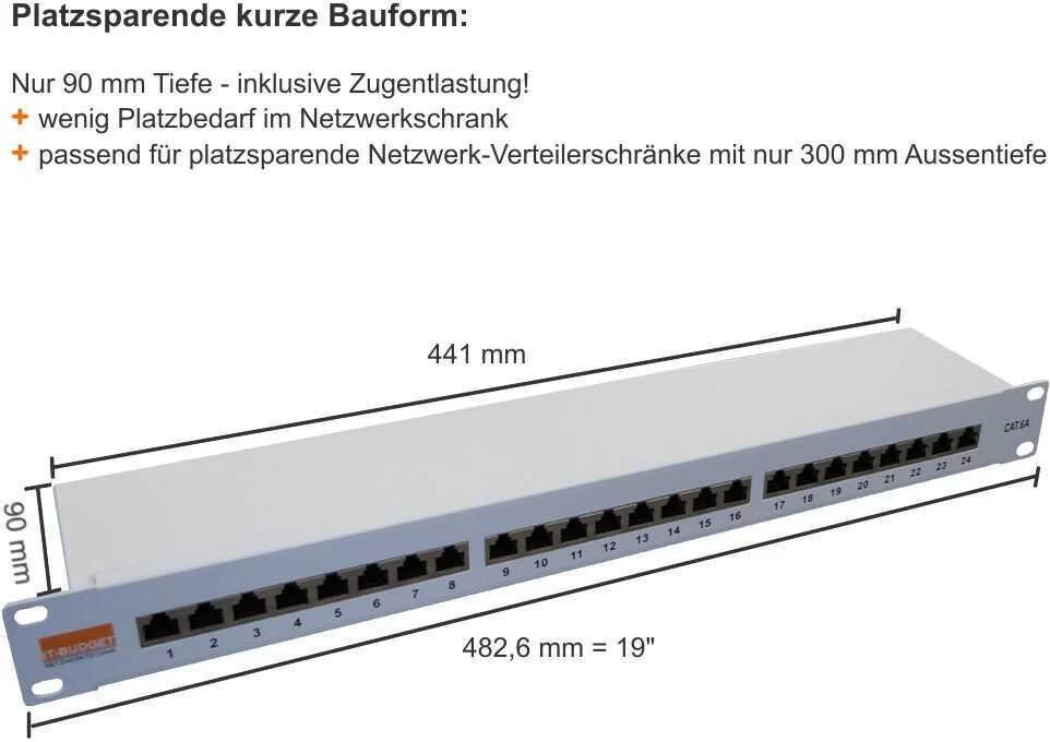 IT-BUDGET 19 inch Patch Panel Profi