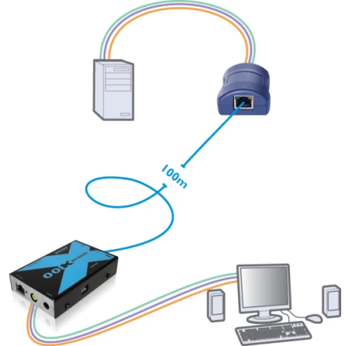 Adder AdderLink X100 VGA USB Audio