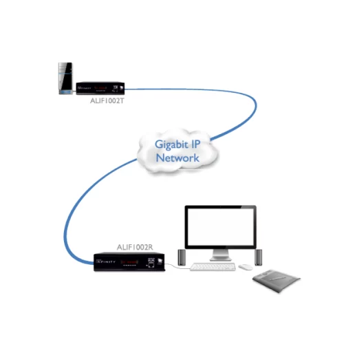 ADDER ALIF1002R-IEC KVM paplašinātāja uztvērējs -