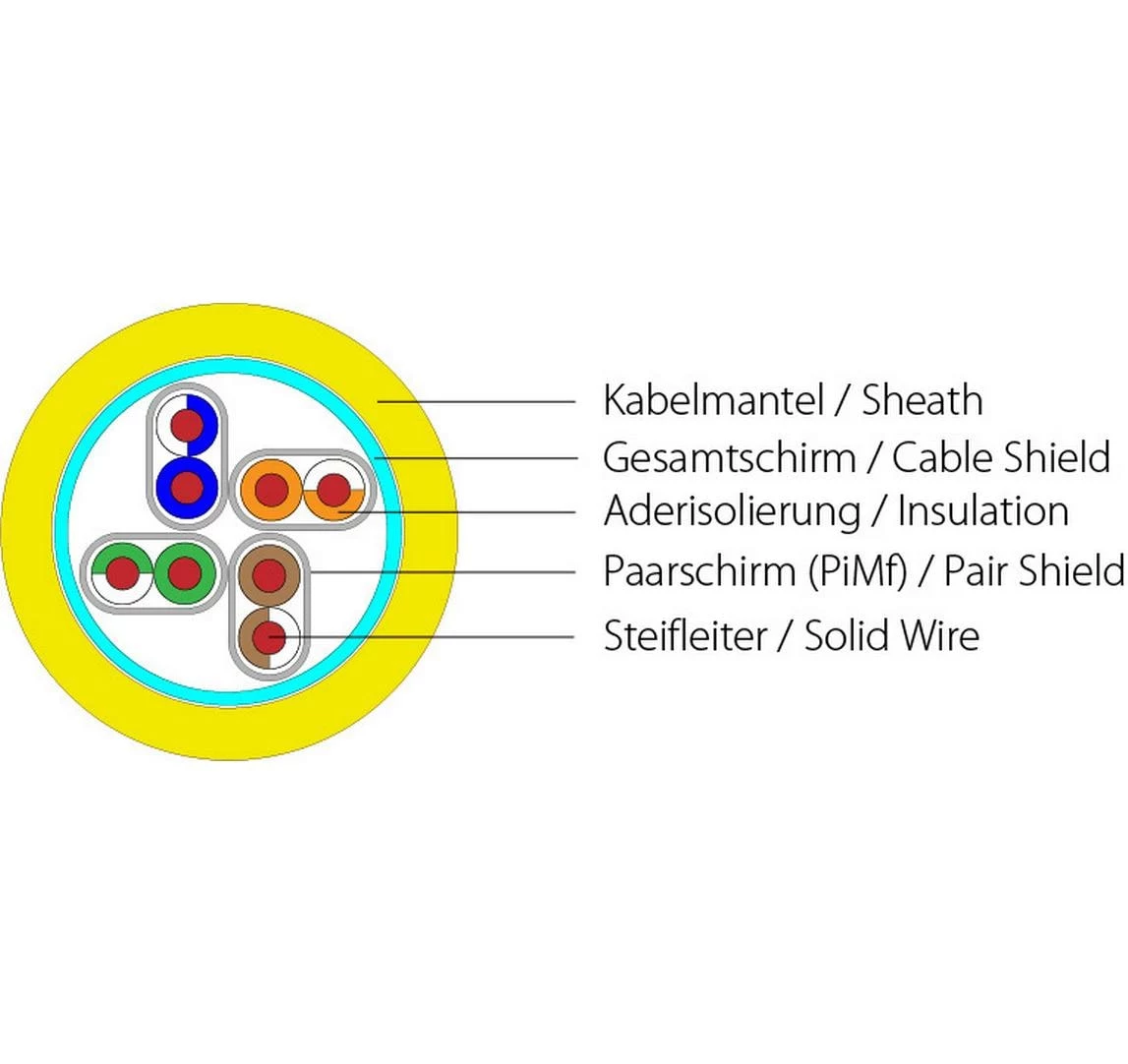 Wirewin VKW SFTP K7A LSOH3 1000SX
