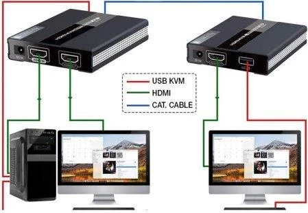 MANHATTAN HDMI KVM over IP pagarinātāja