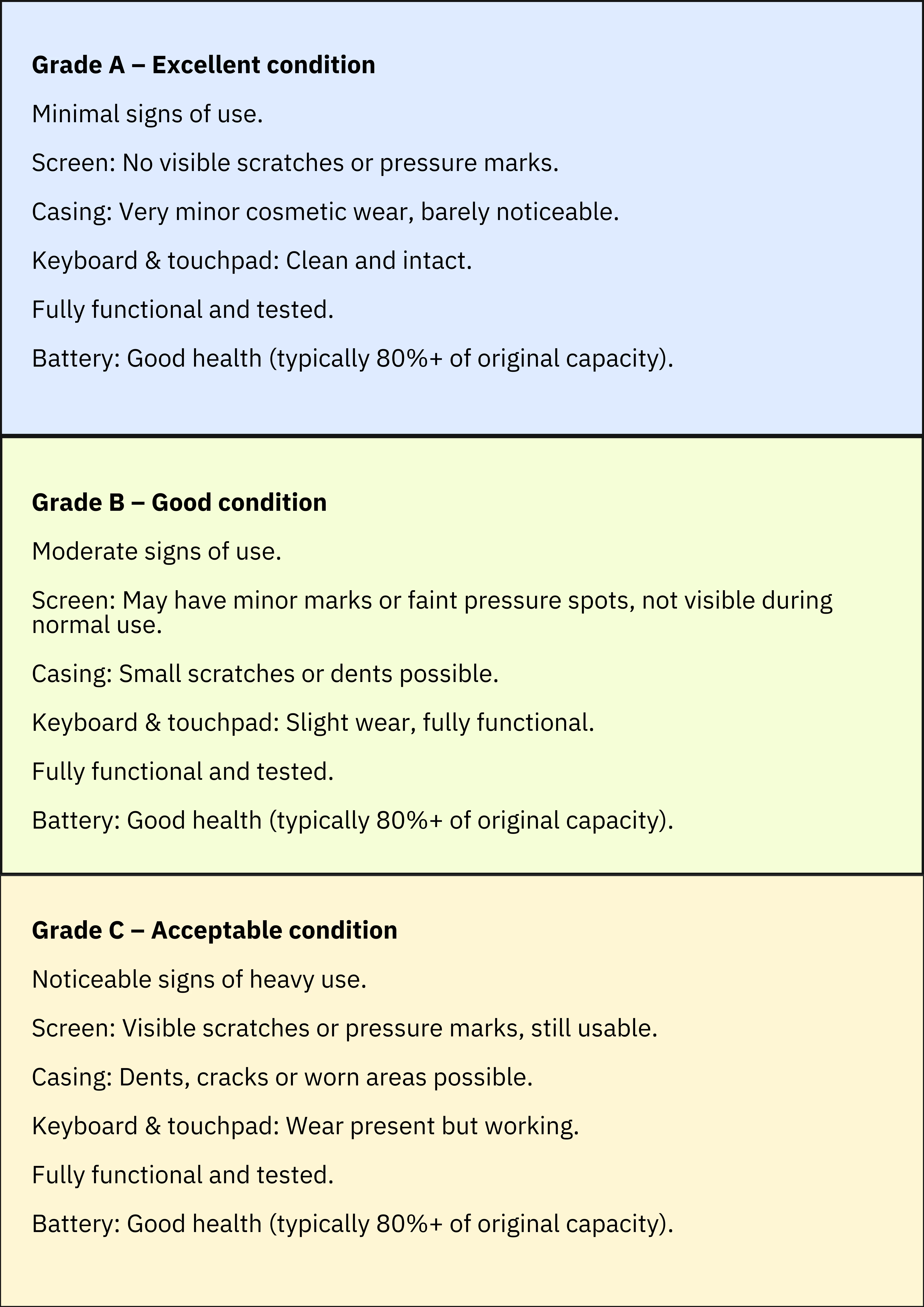 DELL Renewed Grade A Latitude 7430