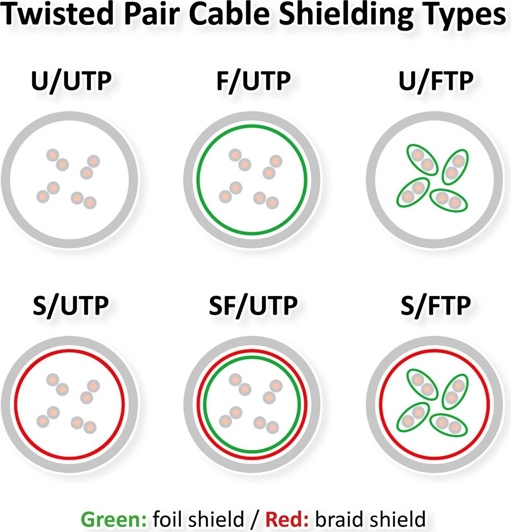 ROLINE Cat.6 UTP savienojuma kabelis